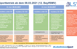 Screenshot_2021-03-06-PowerPoint-Praesentation-Wiedereinstieg_Sport_2021-pdf.png