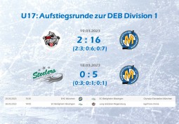 Tor zur Division I weit aufgestoßen