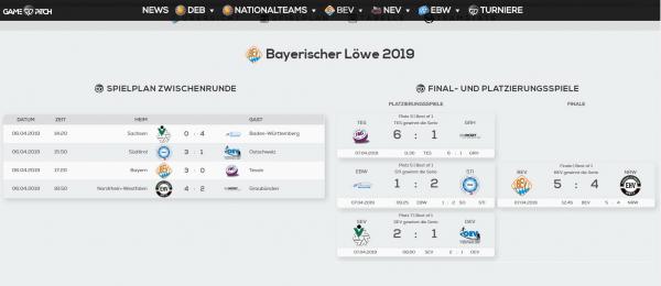 Bay Loewe 2019 2